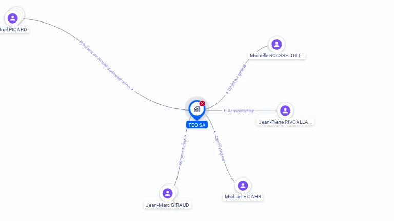 Cartographie gratuite de TEO SA