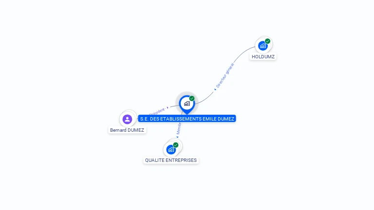 Cartographie gratuite de SOCIETE D'EXPLOITATION DES ETABLISSEMENTS EMILE DUMEZ