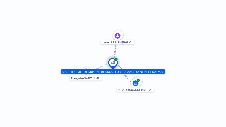 Cartographie gratuite de SCM RAMAGE-SANTINI ET DALMAS