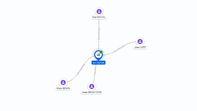 Cartographie gratuite de CEFER