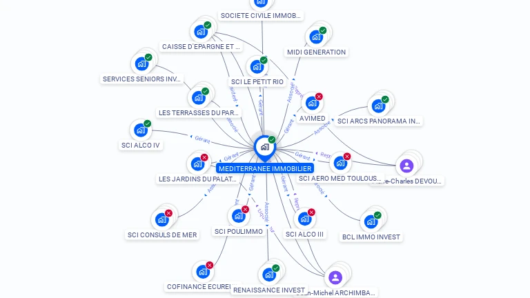 Cartographie gratuite de MEDITERRANEE IMMOBILIER