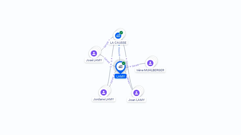 Cartographie gratuite de LAMY