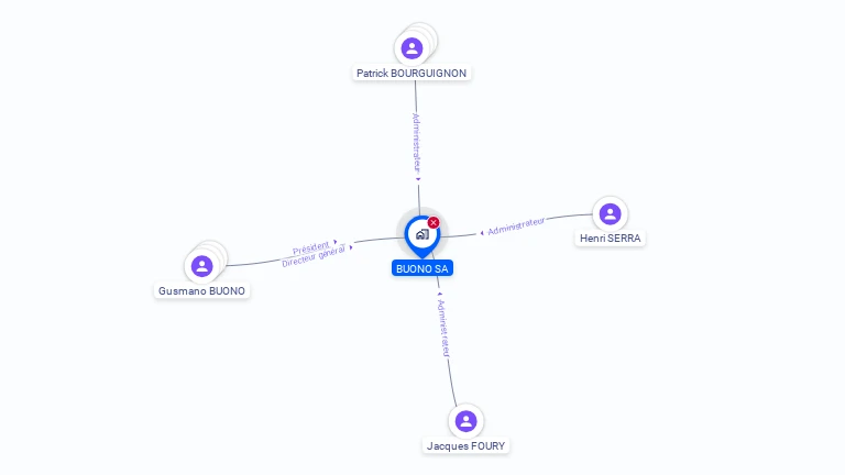 Cartographie gratuite de BUONO SA