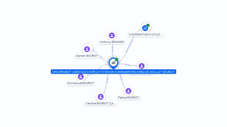 Cartographie gratuite de GAEC DE MAILLOT BOURIOT