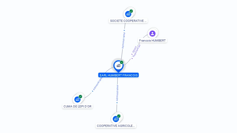 Cartographie gratuite d'EARL HUMBERT FRANCOIS