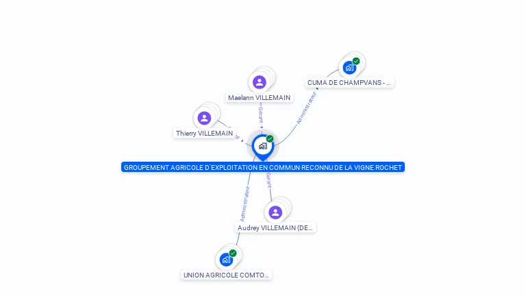 Cartographie gratuite de GAEC DE LA VIGNE ROCHET