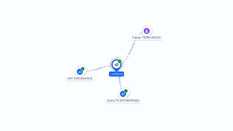 Cartographie gratuite de LATESYS