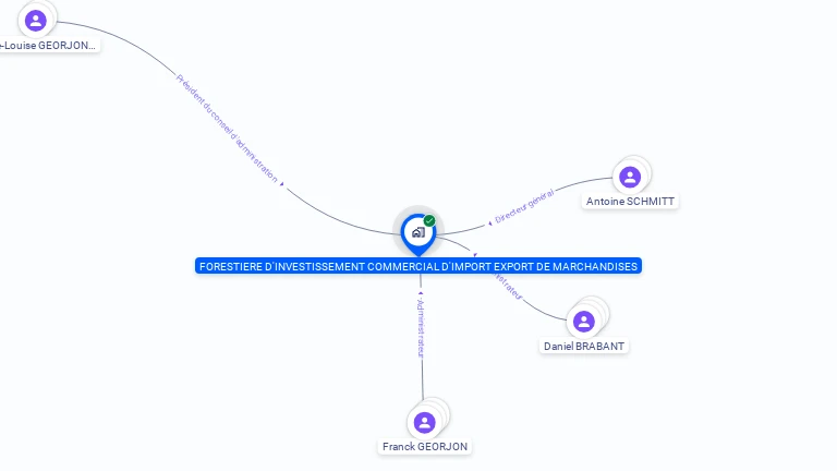 Cartographie gratuite de SA FOR INVEST CCIAL IMPORT MARCHANDISES