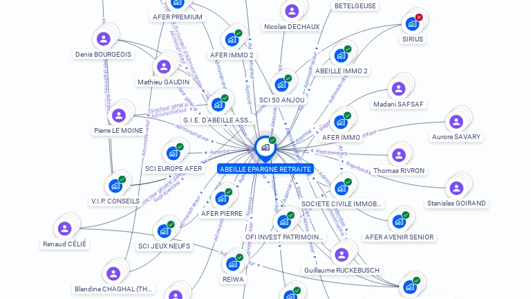Cartographie gratuite d'ABEILLE EPARGNE RETRAITE