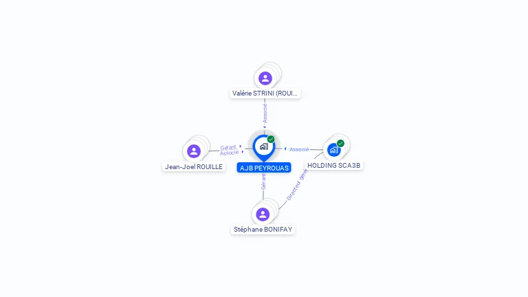Cartographie gratuite de SCI A.J.B.PEYROUAS