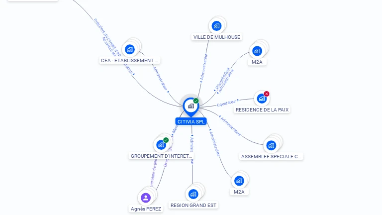 Cartographie gratuite de CITIVIA SPL