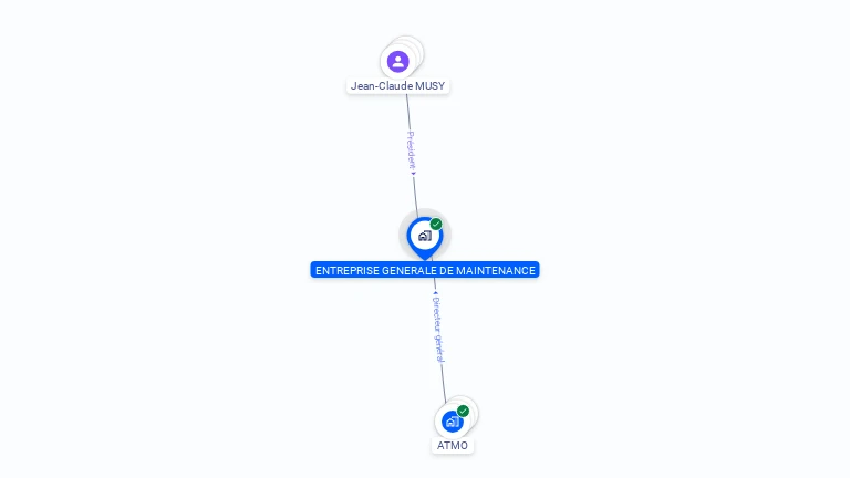 Cartographie gratuite d'ENTREPRISE GENERALE DE MAINTENANCE
