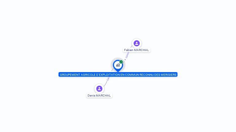 Cartographie gratuite de GAEC RECONNU DES MERISIERS
