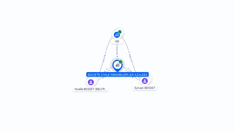Cartographie gratuite de SCI LES AZALEES