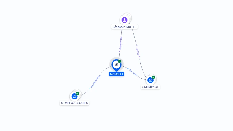 Cartographie gratuite de NORGEFI