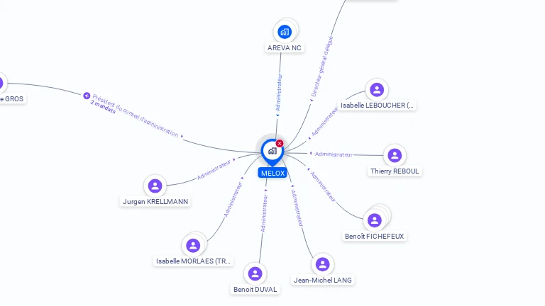 Cartographie gratuite de MELOX