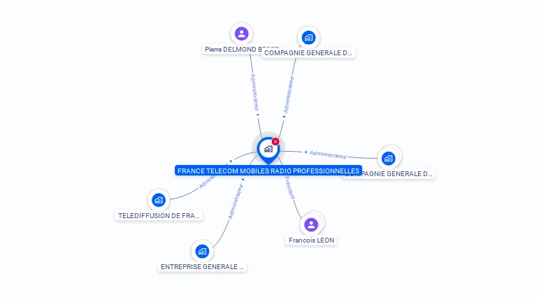Cartographie gratuite de FRANCE TELECOM MOBILES RADIO PROF