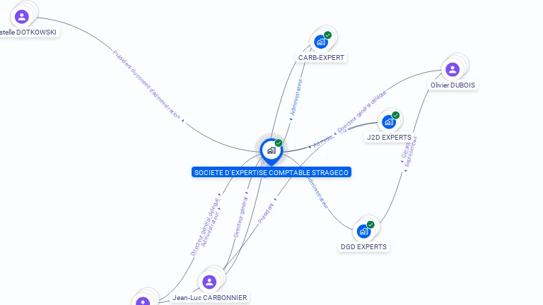 Cartographie gratuite de SOC EXPERTISE COMPTABLE STRAGECO