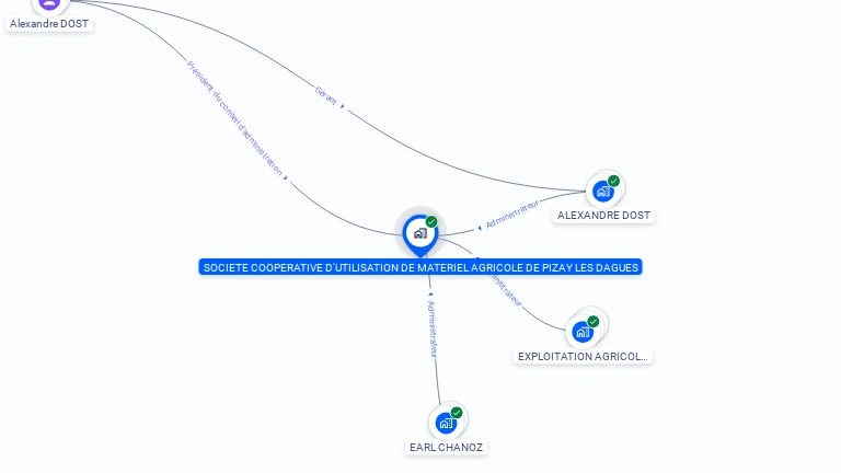 Cartographie gratuite de CUMA DE PIZAY LES DAGUES
