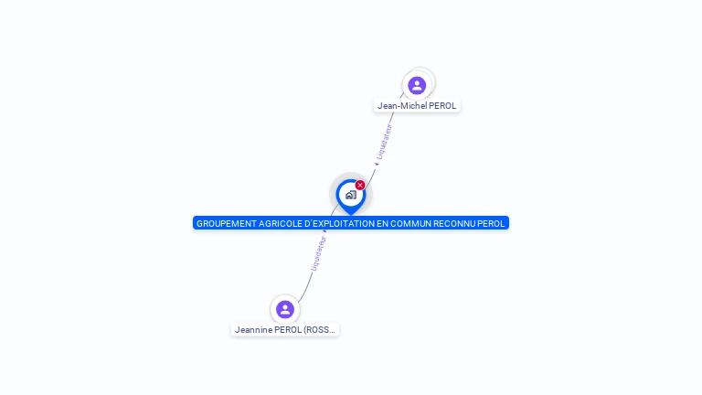 Cartographie gratuite de GAEC PEROL