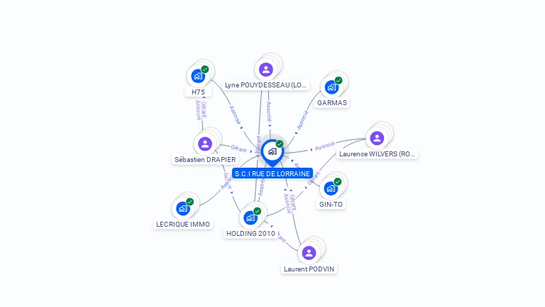 Cartographie gratuite de SCI  RUE DE LORRAINE