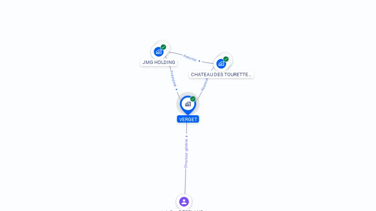 Cartographie gratuite de VERGET