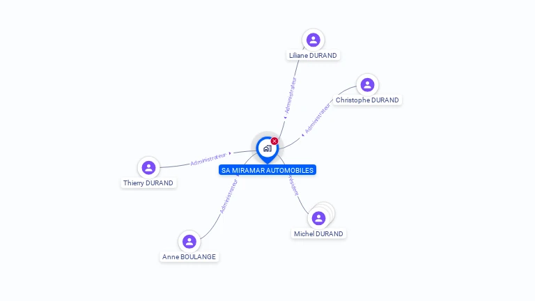 Cartographie gratuite de SA MIRAMAR AUTOMOBILES