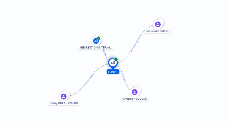 Cartographie gratuite de FONVIL