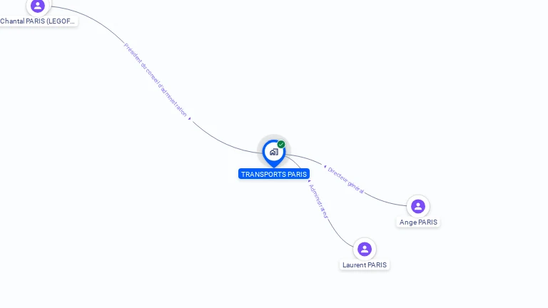 Cartographie gratuite de TRANSPORTS PARIS
