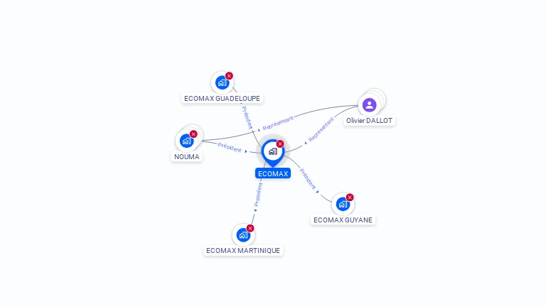 Cartographie gratuite d'ECOMAX