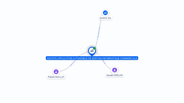Cartographie gratuite de SOC APPLI AUTOMOBILE GESTION INFOR COMM