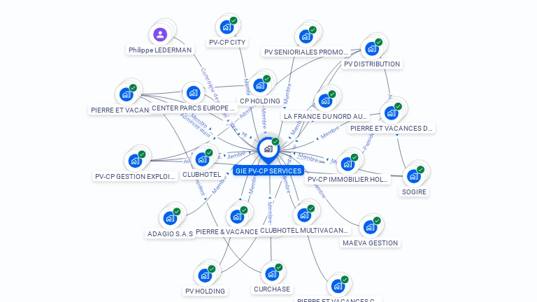 Cartographie gratuite de GIE PV-CP SERVICES