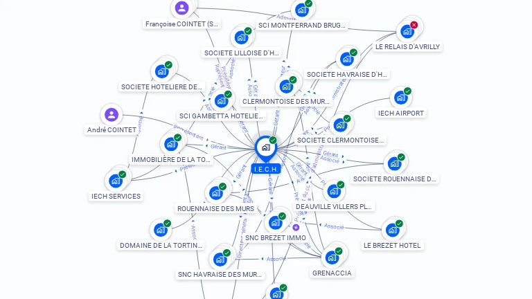Cartographie gratuite d'I.E.C.H.
