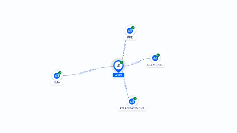 Cartographie gratuite d'AXIS