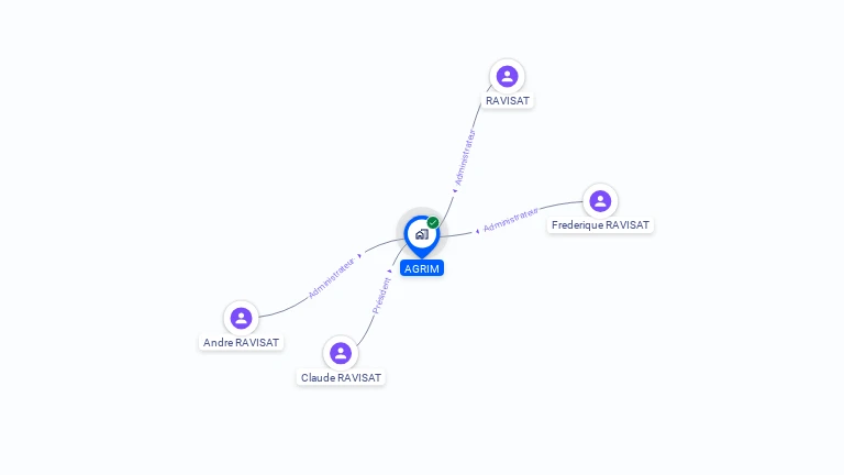 Cartographie gratuite d'AGRIM