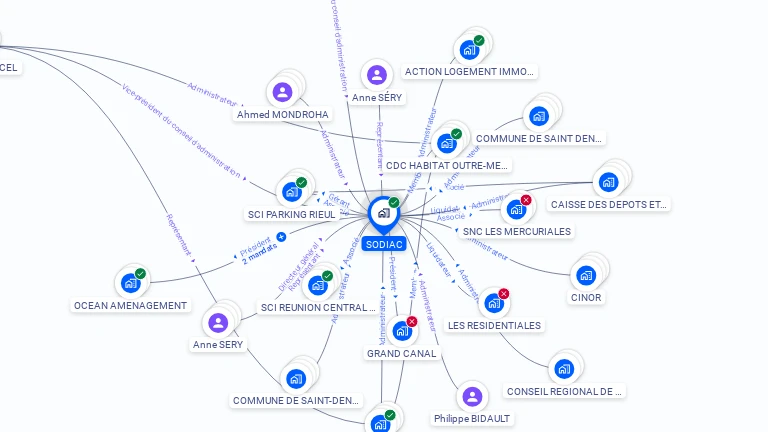Cartographie gratuite de SOCIETE DIONYSIENNE D'AMENAGEMENT ET DE CONSTRUCTION