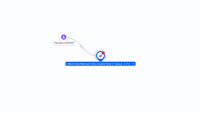 Cartographie gratuite de CREATION PRODUCTION COGESTION 17