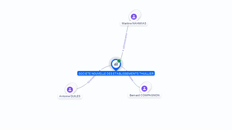 Cartographie gratuite de SOCIETE NOUVELLE DES ETS THUILLIER