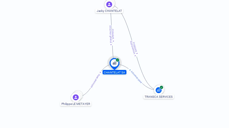 Cartographie gratuite de CHANTELAT SA