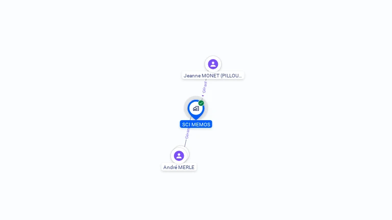 Cartographie gratuite de SCI MEMOS