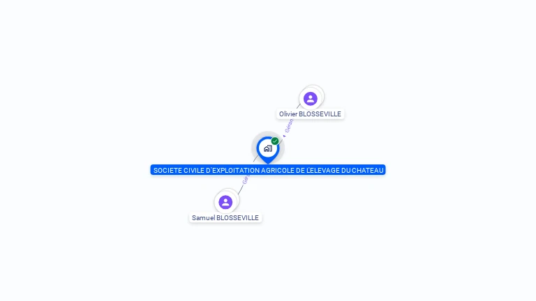 Cartographie gratuite de SCEA DE L ELEVAGE DU CHATEAU