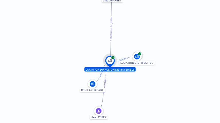 Cartographie gratuite de LODIMAT