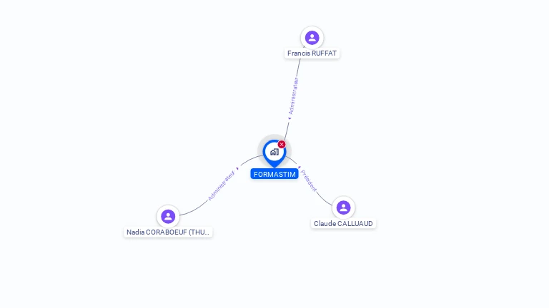 Cartographie gratuite de FORMASTIM