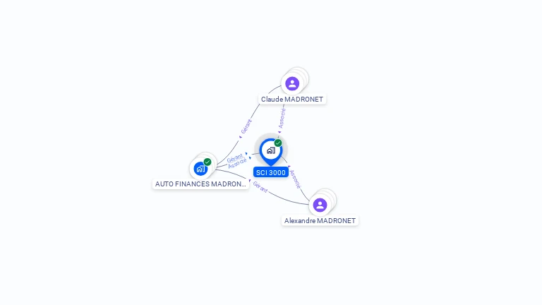 Cartographie gratuite de SCI 3000