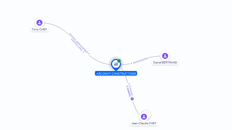 Cartographie gratuite de SA ARCOMAT CONSTRUCTIONS