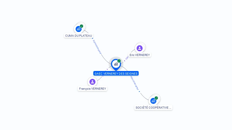 Cartographie gratuite de GAEC VERNEREY DES SEIGNES