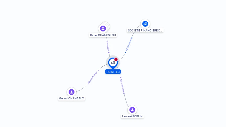 Cartographie gratuite de POIDITEC