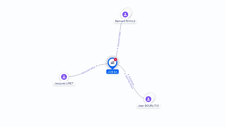 Cartographie gratuite de JCB SA