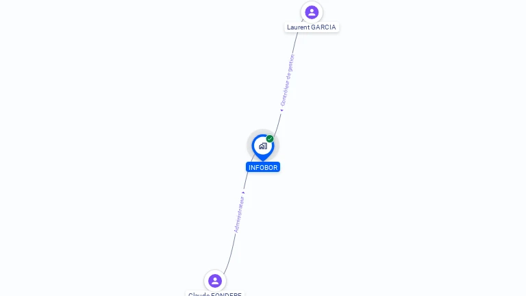 Cartographie gratuite d'INFOBOR