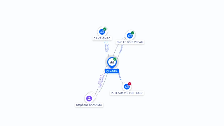 Cartographie gratuite de QUADRA